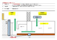 吉田屋正面玄関前　改修工事について