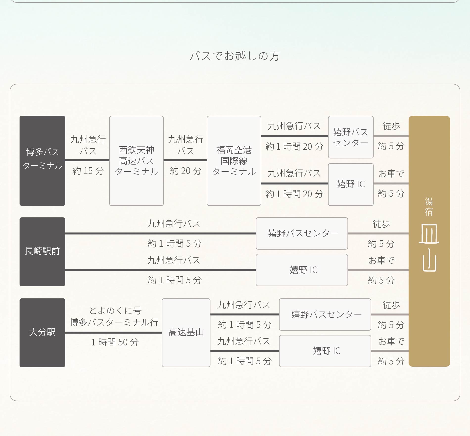 バスのお越しの方